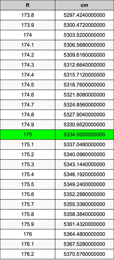 how much is 175 cm in feet|Convert 175 Centimeters to Feet